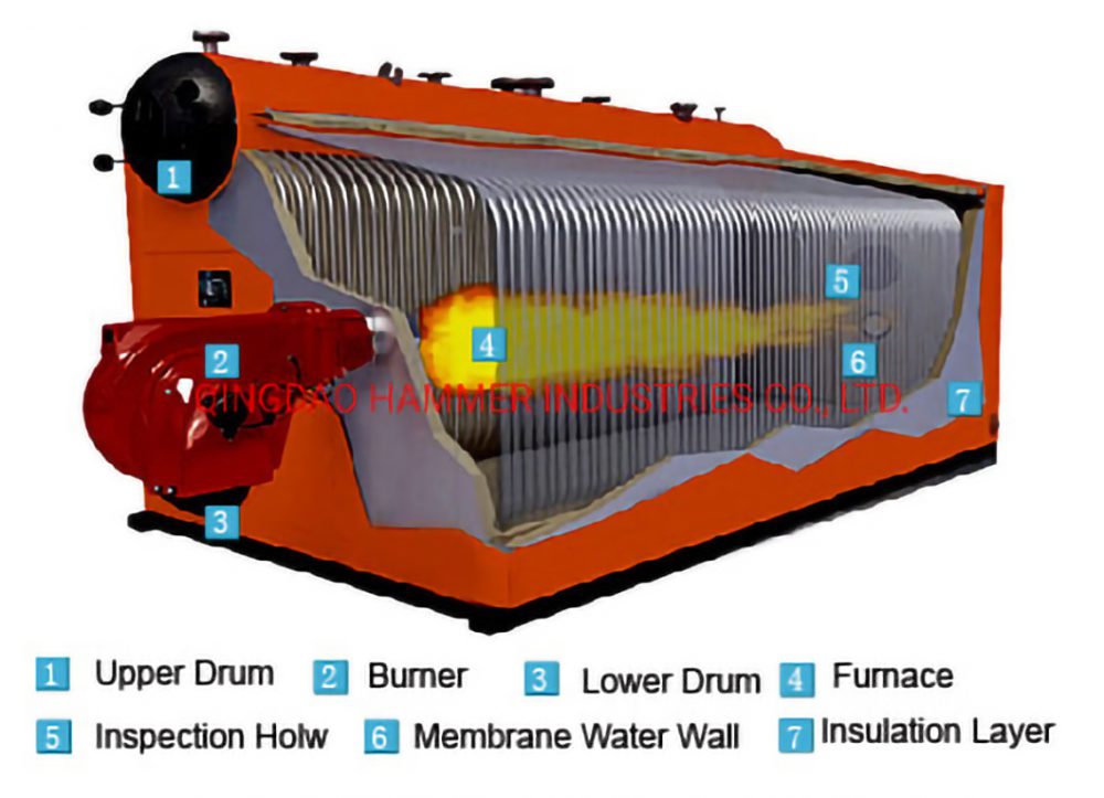 SZS SERIES OIL/GAS FIRED HOTWATER AND STEAM BOILER