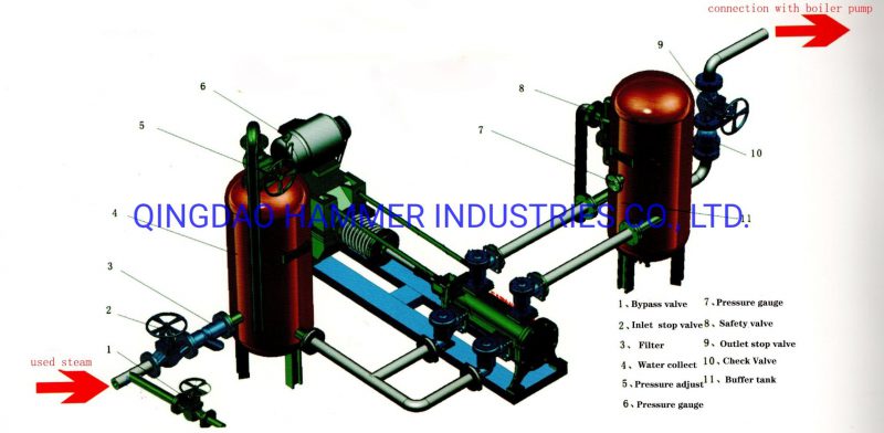 STEAM COLLECTOR AND RECYCLING EQUIPMENT